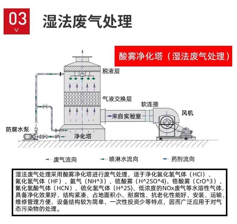 山東噴淋塔工業設備，廢氣處理水污染防治工程.jpg